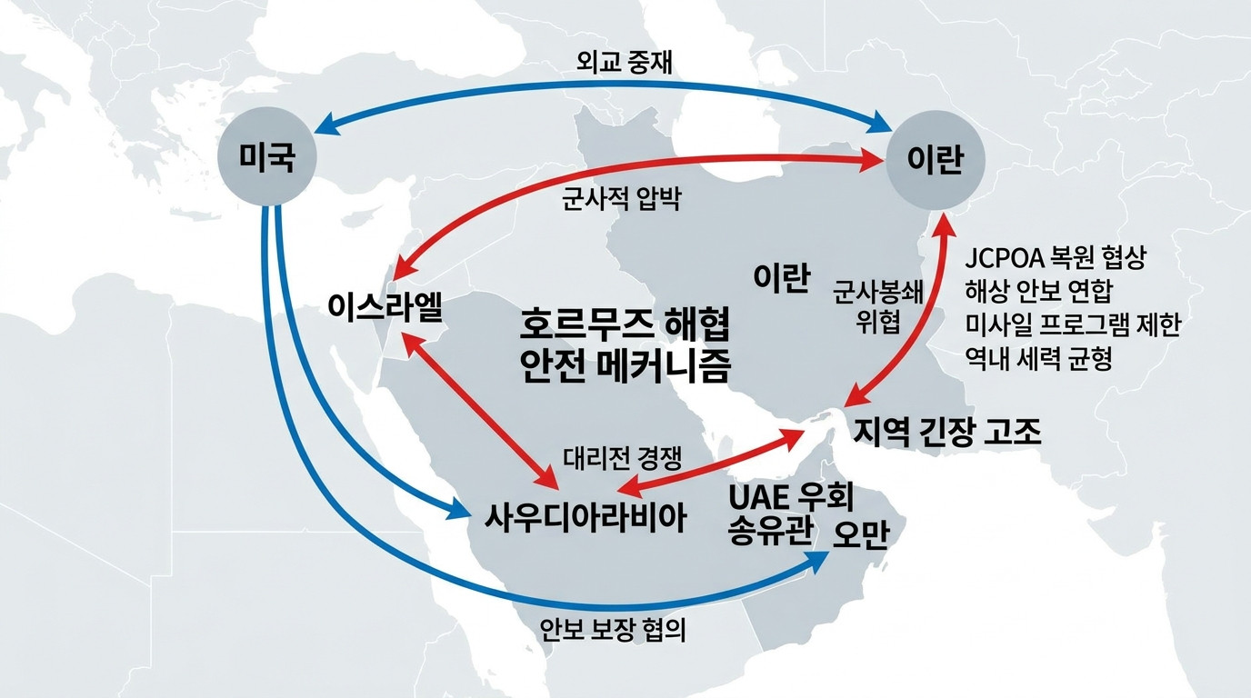 글로벌 매크로 다이어그램