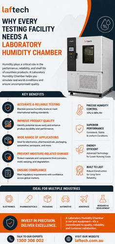 Why Every Testing Facility Needs a Laboratory Humidity Chamber.jpg