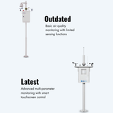 Air Quality Monitor NAQM 100 Air Quality Monitor (2)
