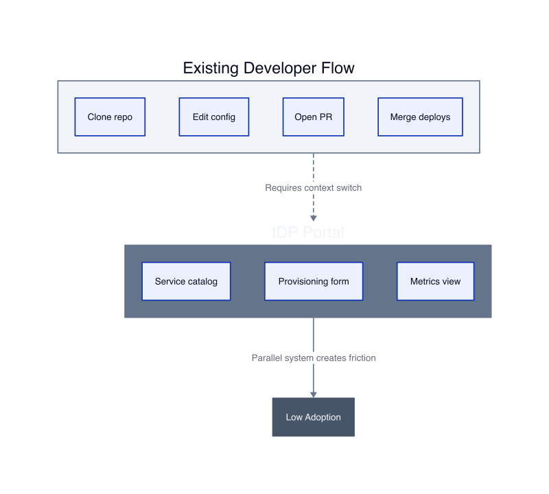 Architecture diagram