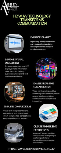 How AV Technology Transforms Communication.jpg