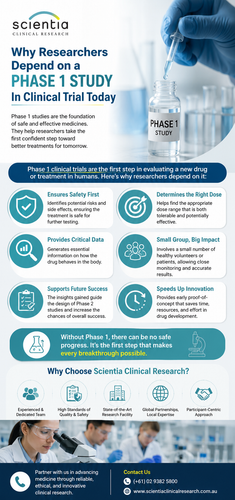 Why Researchers Depend on a Phase 1 Study In Clinical Trial Today.png