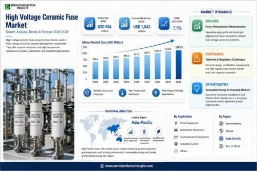 High Voltage Ceramic Fuse Market,.webp