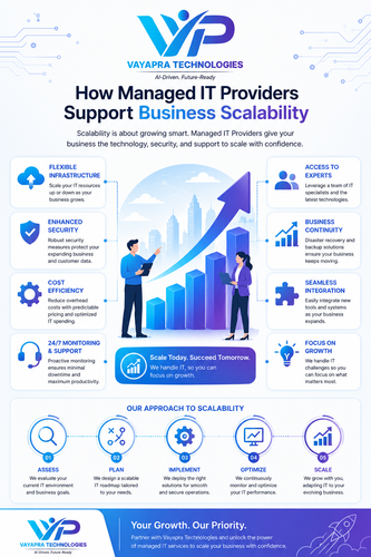 How Managed IT Providers Support Business Scalability.png