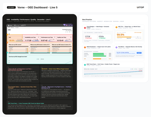 vorne oee ux audit.png