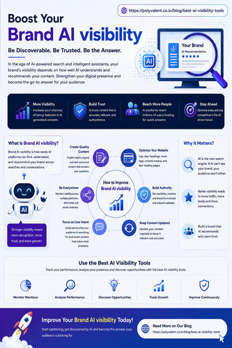 Brand AI visibility (2).jpg