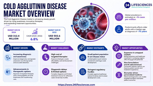 httpswww.24lifesciences.com 2026 06 26T105707.674.jpg