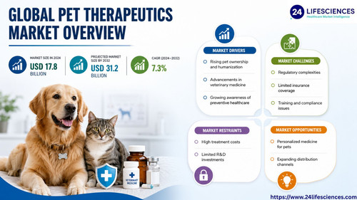 httpswww.24lifesciences.com 2026 06 26T111646.715.jpg