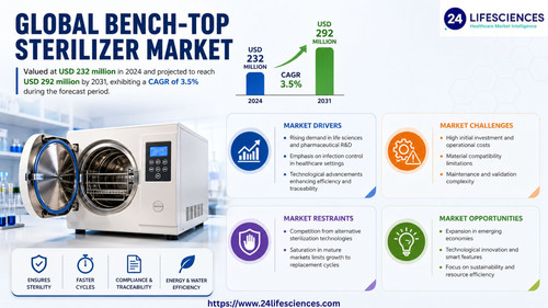 httpswww.24lifesciences.com 2026 06 26T124923.905.jpg