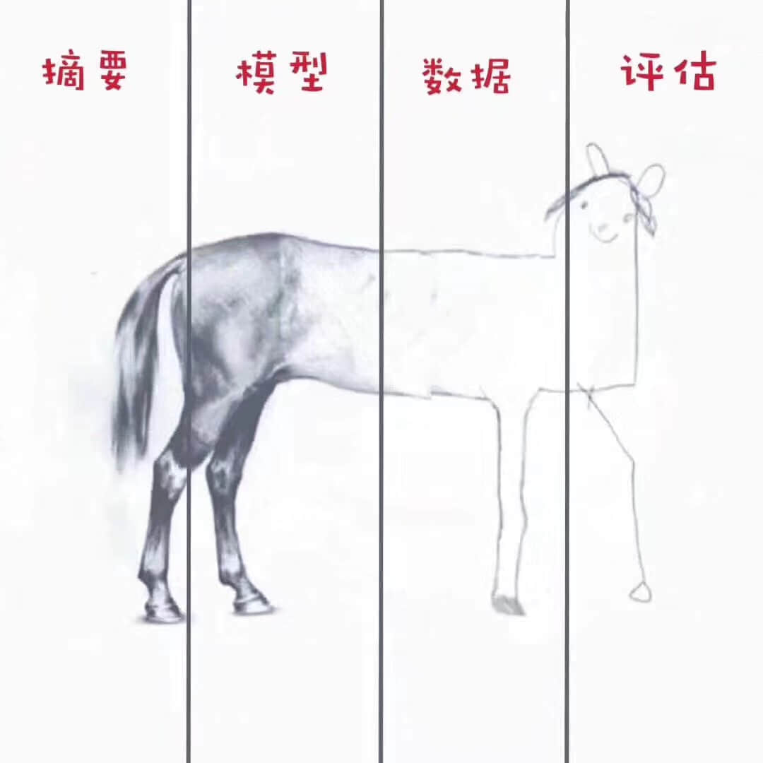 程序员反应图:程序员00033 摘要模型数据评估