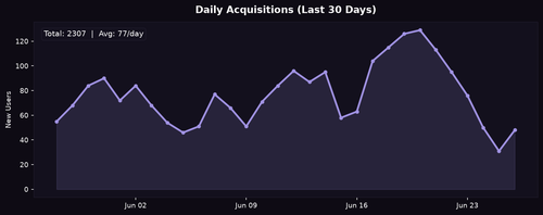 acq daily.png