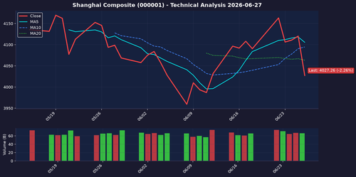 shanghai composite 20260627.png