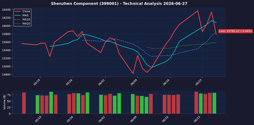 shenzhen component 20260627.png