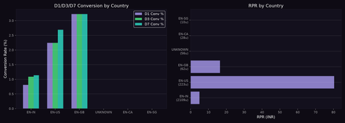 country chart.png