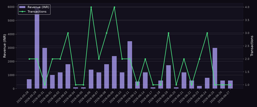 revenue chart.png