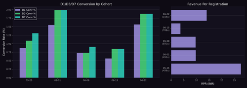 cohort chart.png