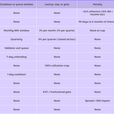 Seasons Liquidity &amp; Lockup Comparison Table PNG