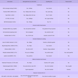 Seasons Real-Yield &amp; Liquidity Test Table PNG