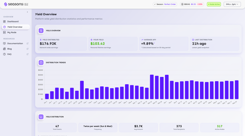 Seasons App Dashboard — Yield Overview Screenshot PNG.png