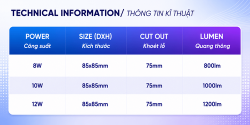 iDL33 den led downlight am tran chieu diem philips inside idl33 cri 90 ip44 8w 10w 12w thong so kt.png