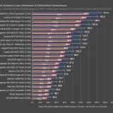 GN SM KKD2 GPU