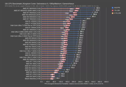 GN SM KKD2 CPU.webp