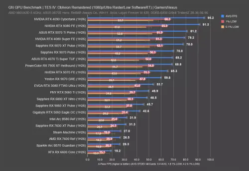GN SM OBR GPU.webp