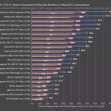 GN SM OBR GPU