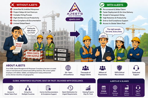 Ajeets Solutions.png