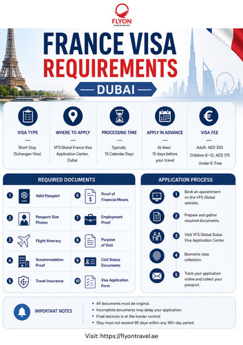 France Visa Requirements: Complete Checklist for a Successful Application.jpg