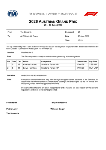 [Austrian GP]Doc 21 Infringement Free Practice 2 Deleted Lap Times Double Yellow Flags page 2.png
