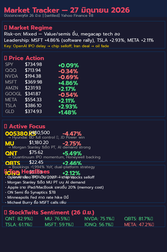 market report 2026 06 27.png