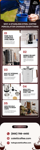 5 Reasons a Stainless Steel Coffee Percolator Makes Better Coffee Anywhere.png