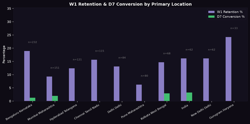 acq location.png