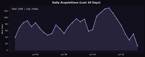 acq daily.png