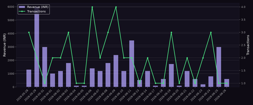 revenue chart.png