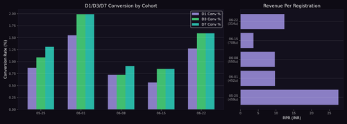 cohort chart.png