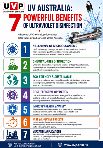 UV Australia 7 Powerful Benefits of Ultraviolet Disinfection.png