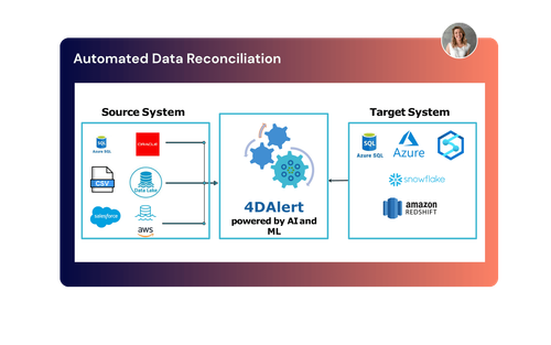 Automated Data Reconciliation.png