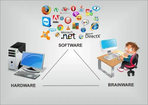 Komponen Brainware.webp
