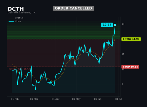DCTH1.png