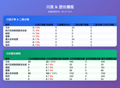 cl tz v3 table.png