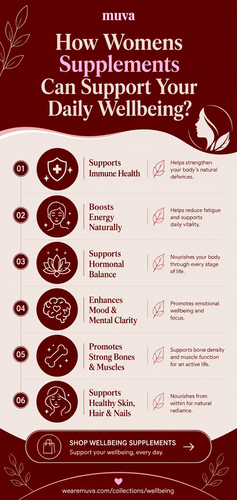 How Womens Supplements Can Support Your Daily Wellbeing?.png