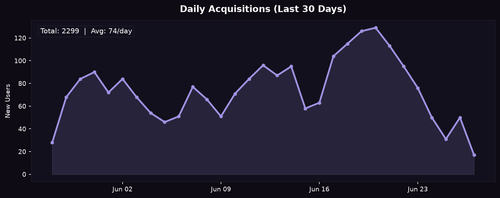 acq daily.png