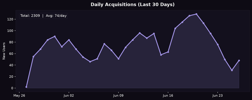 acq daily.png