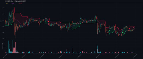 chart.1