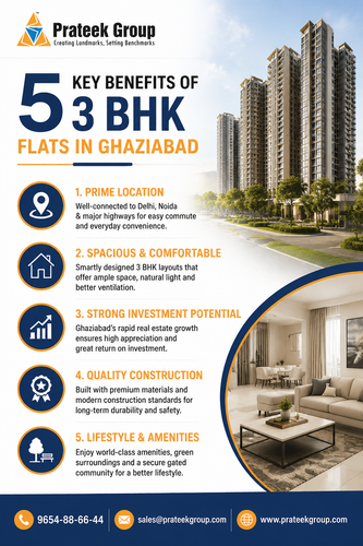 5 Key Benefits of 3 BHK flats in Ghaziabad.png