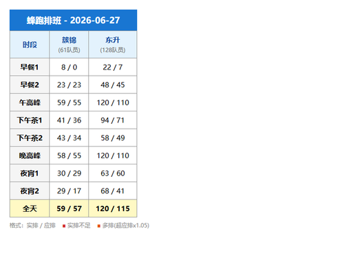 table.2