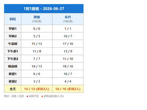 table.2