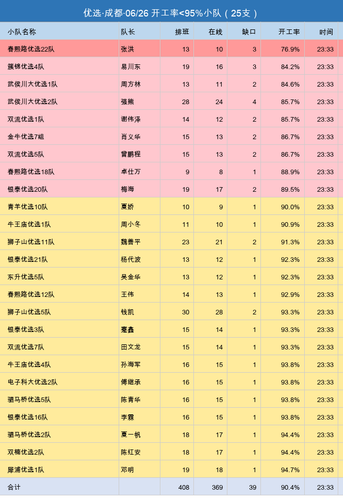youxuan startup.2